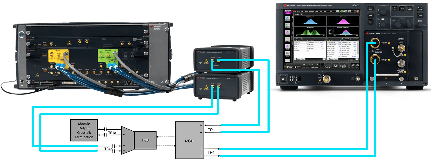 M809228CA Receiver Conformance Test Application for OIF-CEI 3.1