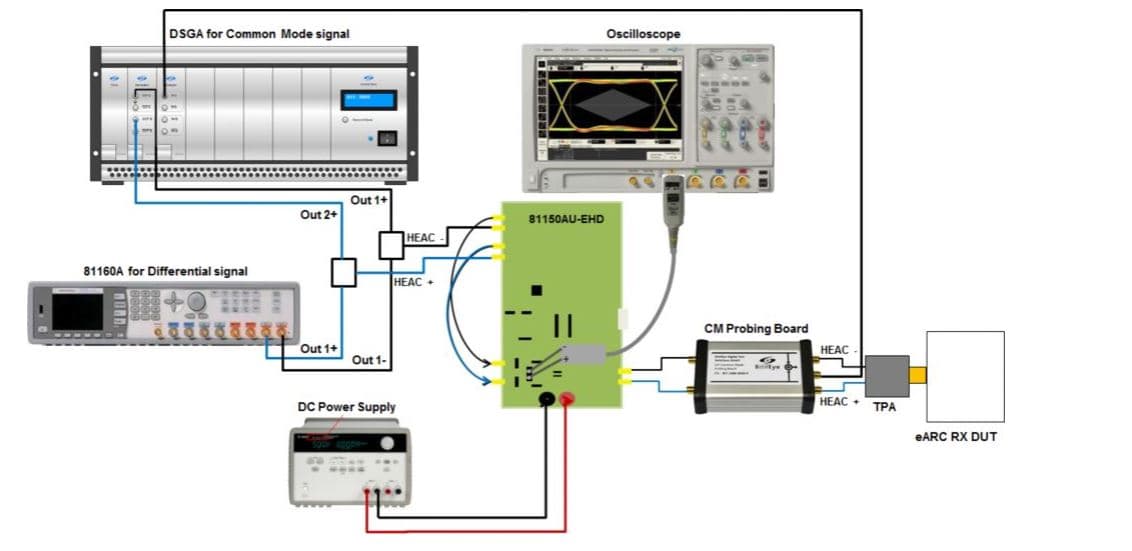 N5991HE1A HDMI eARC Receiver Compliance Test Software