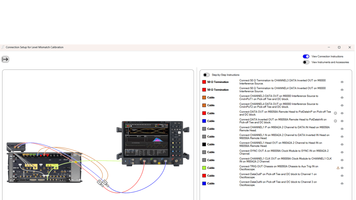 N5992U42A USB4 Version 2.0 Receiver Compliance Test Software