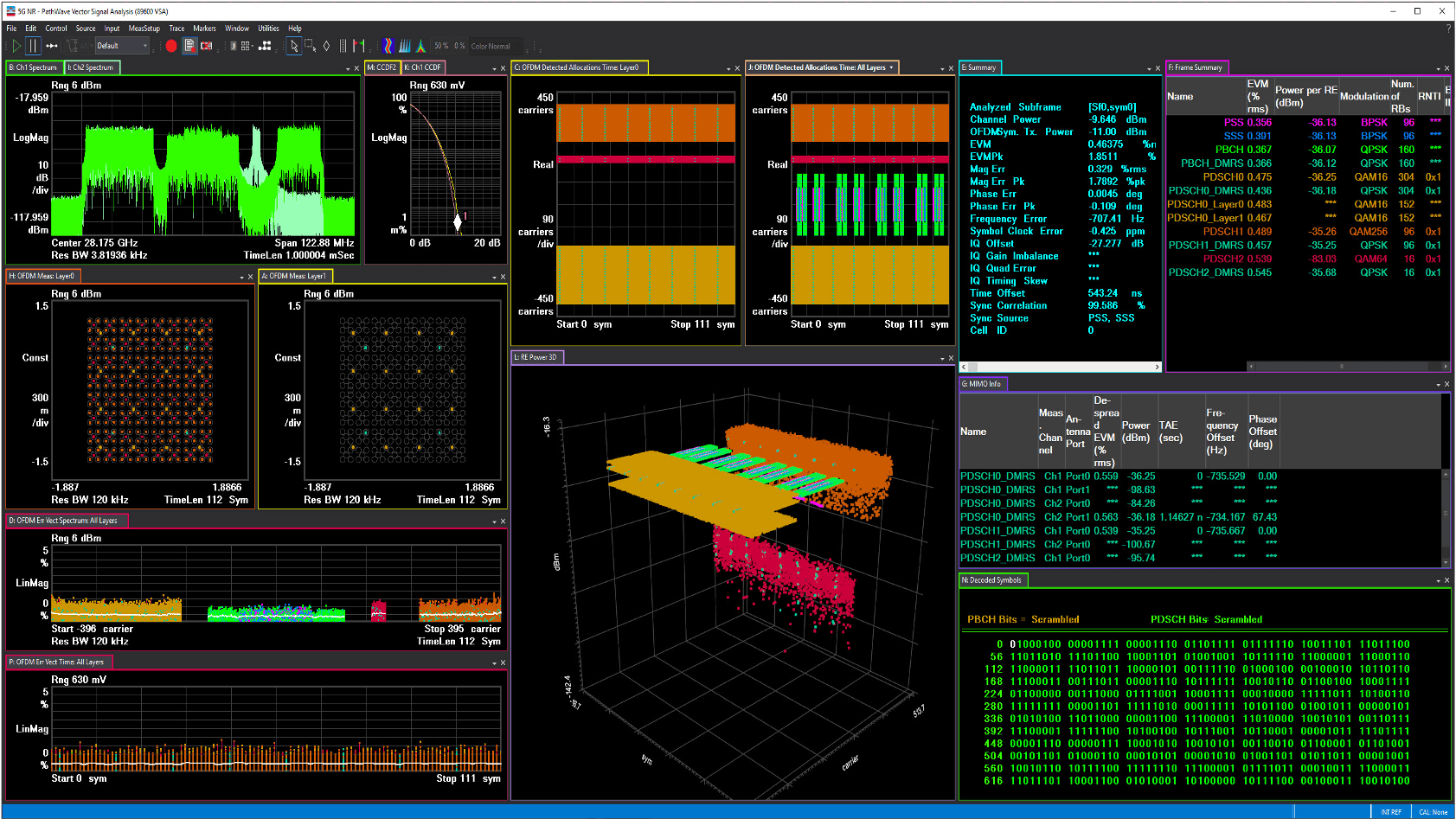 W89604CB cellular communication simulation software package
