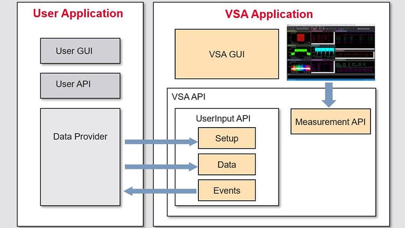 89601101C 89600 VSA Direct Data Connectivity