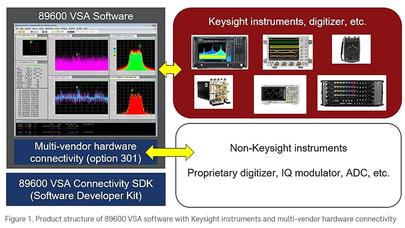 89601301C 89600 VSA multi-vendor hardware connectivity