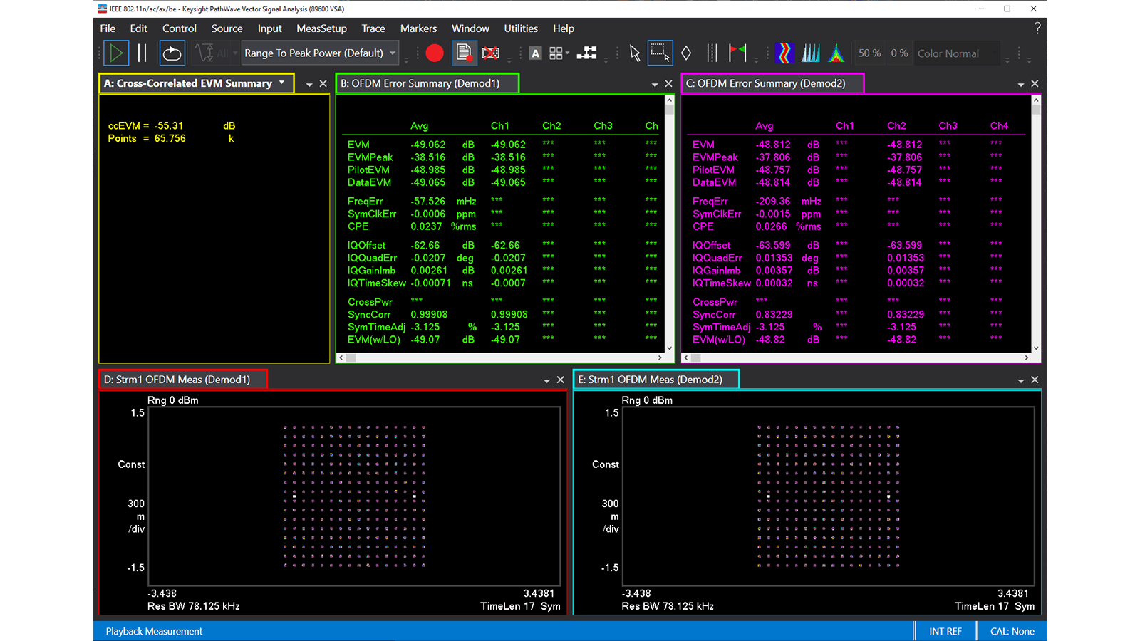 89601EVMC 89600 VSA Cross-Associated EVM