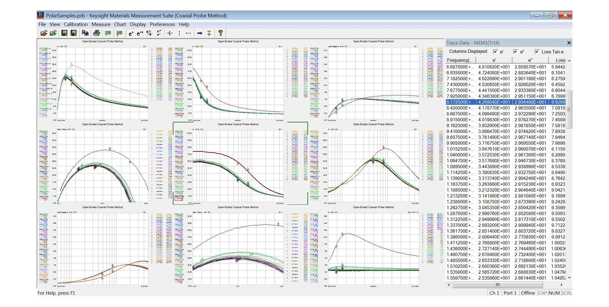N1500A Material Measurement Suite