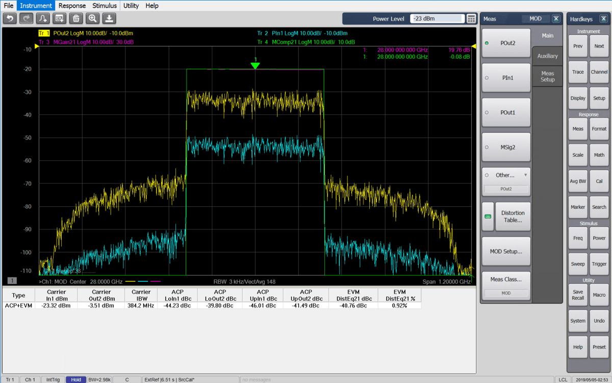 S930700B Modulation distortion up to 8.5 GHz