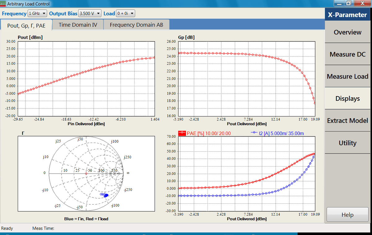 S94521B arbitrary load control X parameters